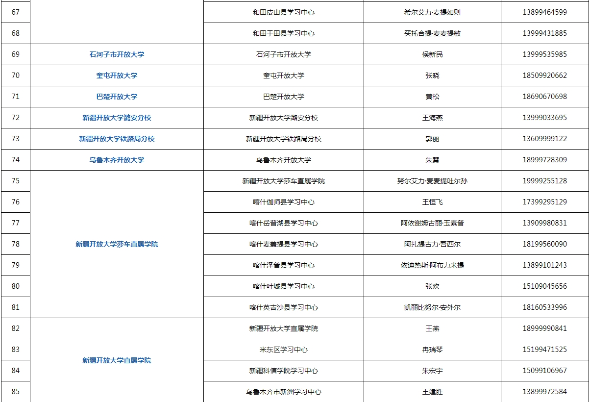 新疆庫爾勒開放大學2023年春季招生簡章