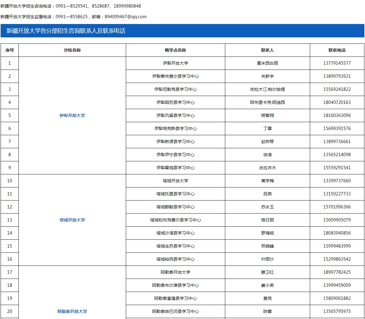 新疆庫爾勒開放大學2023年春季招生簡章