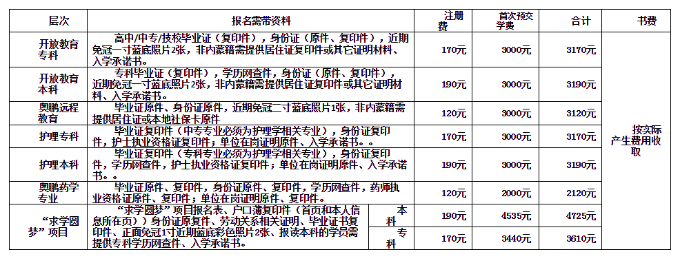 鄂爾多斯開放大學招生簡章