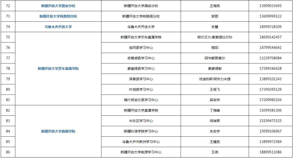 新疆沙雅開放大學2023年秋季招生簡章