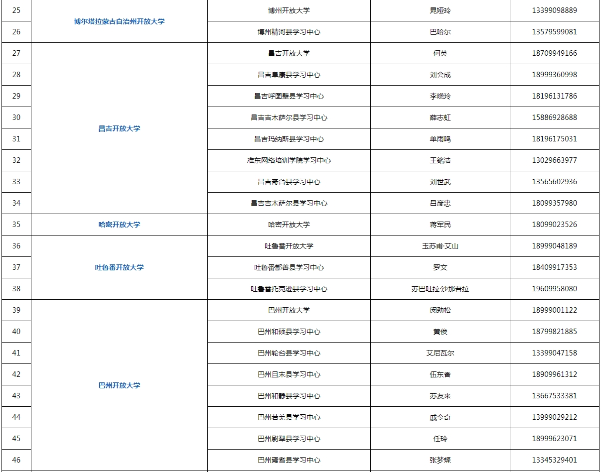 新疆沙雅開放大學2023年秋季招生簡章