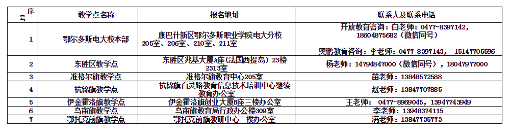 鄂爾多斯開放大學招生簡章
