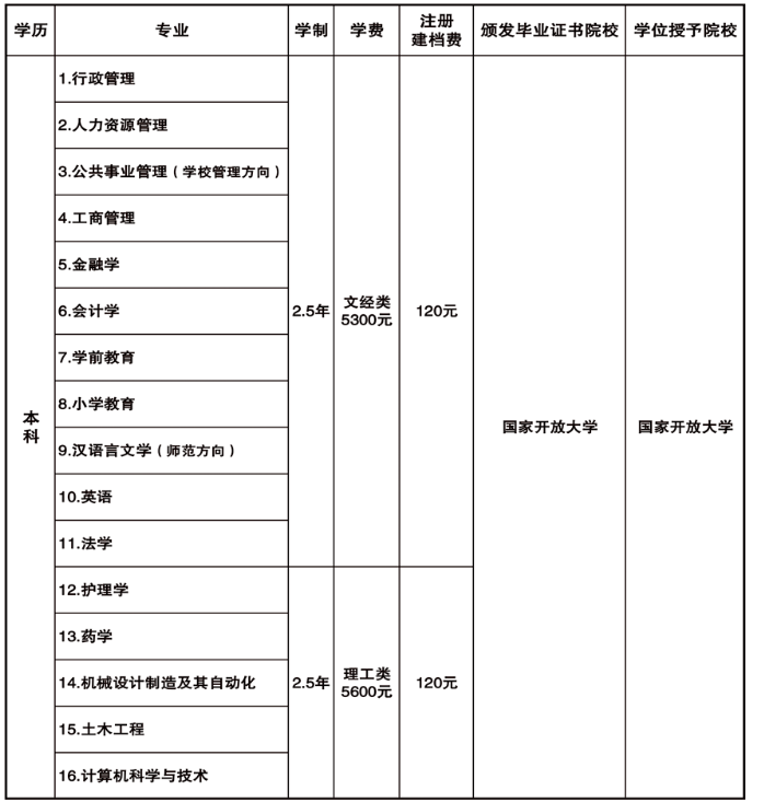 承德開放大學（原承德廣播電視大學）2022年開放教育招生簡章