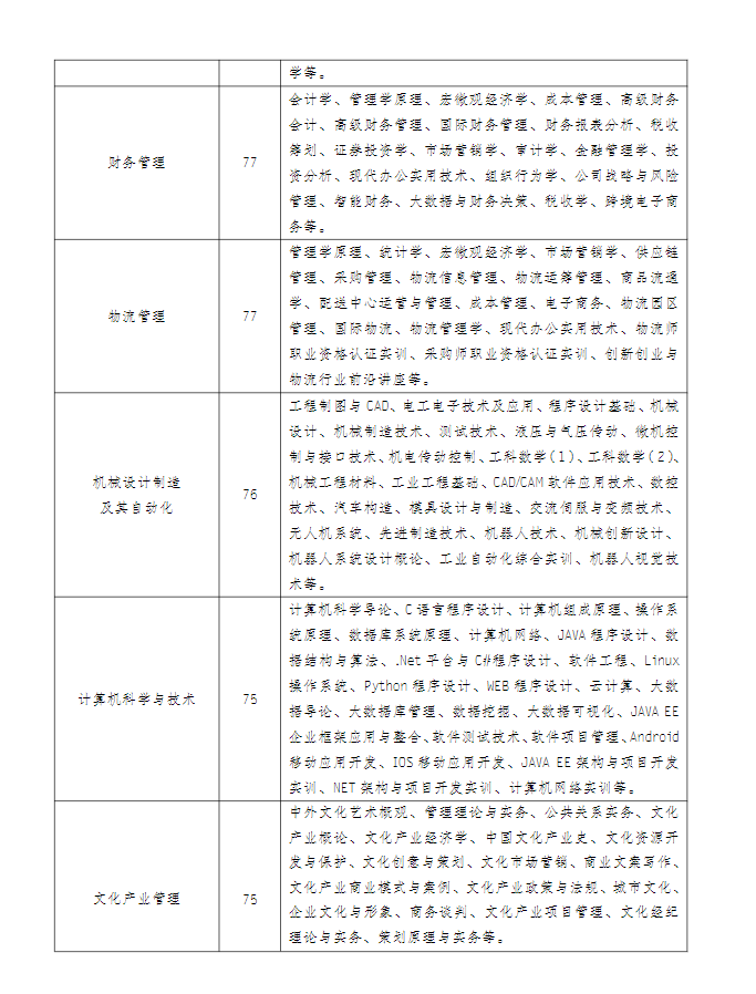 江蘇揚州開放大學（儀征分校）2022年秋季招生簡章