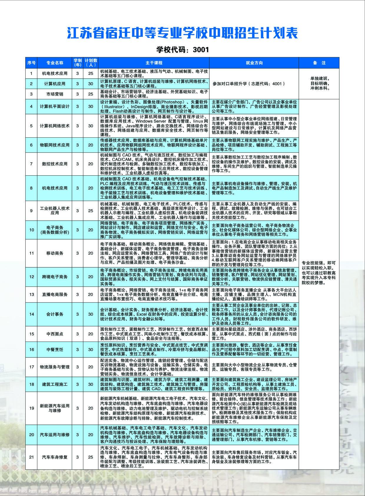 宿遷開放大學（泗陽分校）2022招生簡章