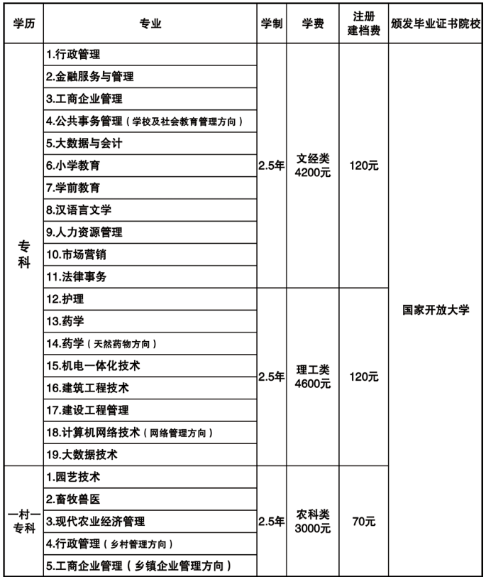 承德開放大學（原承德廣播電視大學）2022年開放教育招生簡章
