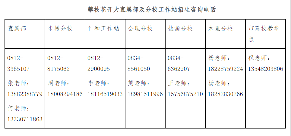 攀枝花開放大學（仁和分校）2022秋季開放教育招生簡章