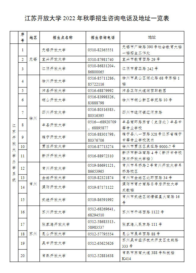 江蘇揚州開放大學（儀征分校）2022年秋季招生簡章