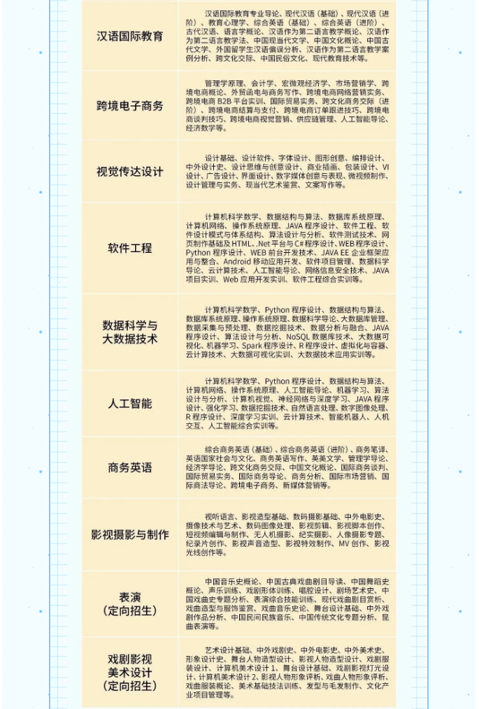 淮安開放大學（淮安區校區）2023年春季招生簡章