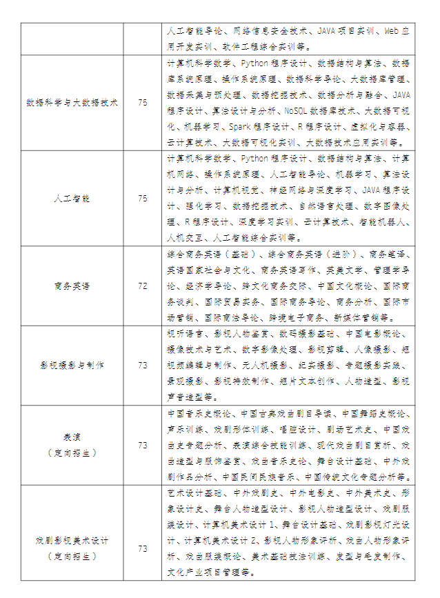 江蘇揚州開放大學（儀征分校）2022年秋季招生簡章