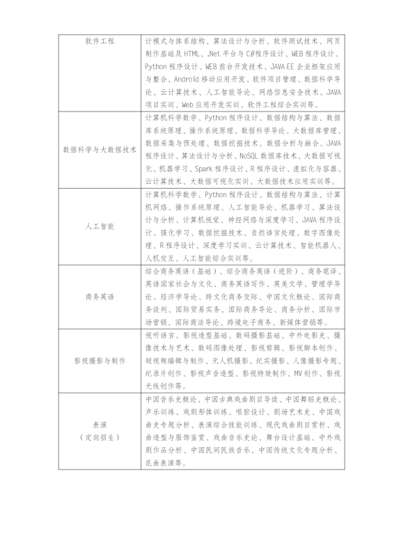 江蘇揚州開放大學（儀征分校）2023年春季招生簡章