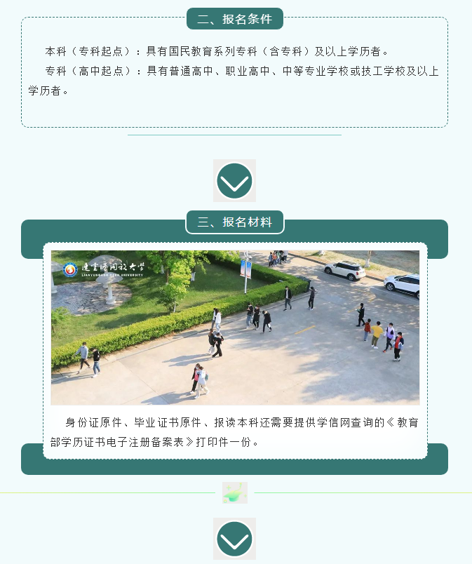 2022年春季連云港開放大學開放教育招生簡章
