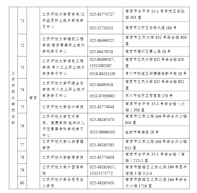 江蘇揚州開放大學（儀征分校）2022年秋季招生簡章