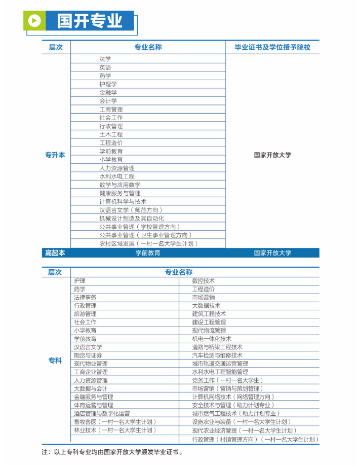 南充開放大學（西充分校）2023年春季招生簡章