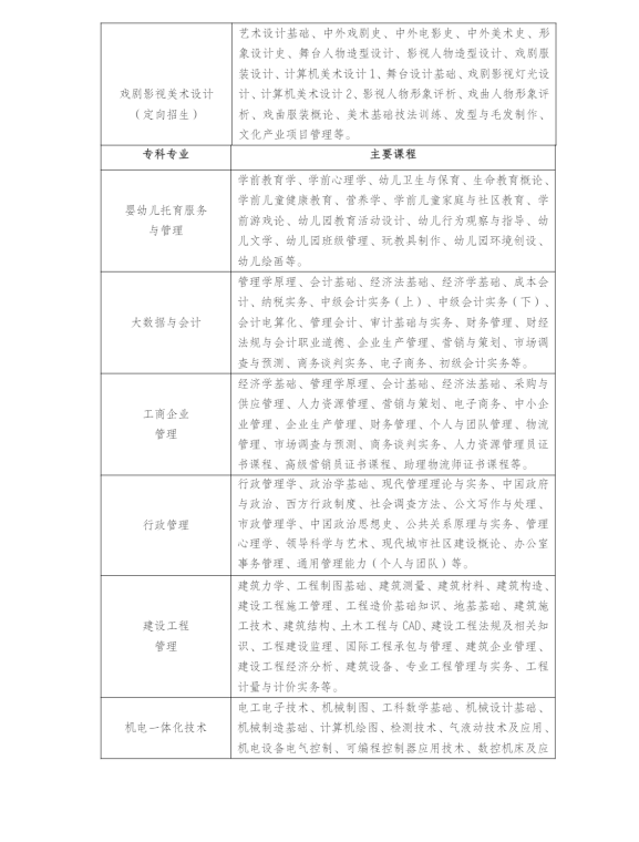 江蘇揚州開放大學（儀征分校）2023年春季招生簡章