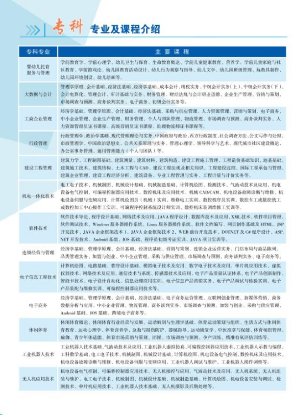 2023春季無錫開放大學（梁溪分校）開放教育招生簡章