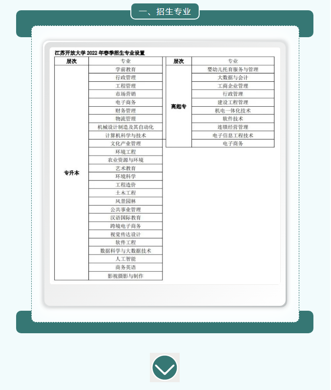 2022年春季連云港開放大學開放教育招生簡章