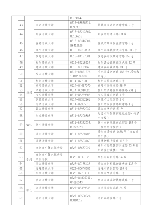 江蘇揚州開放大學（儀征分校）2023年春季招生簡章