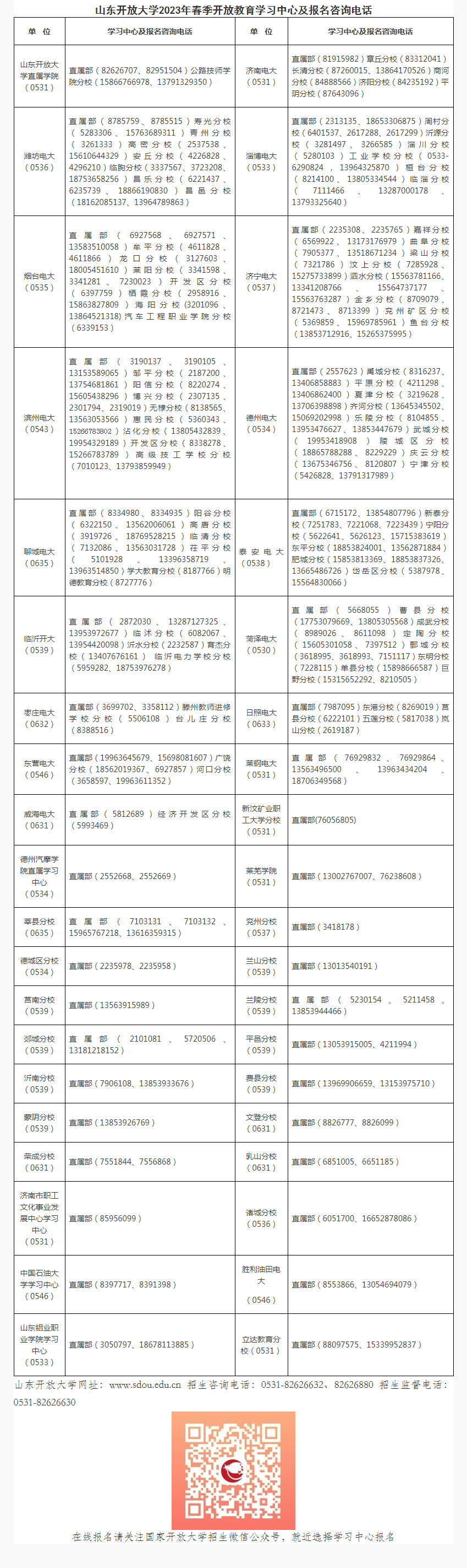 山東煙臺開放大學2023年春季開放教育招生簡章
