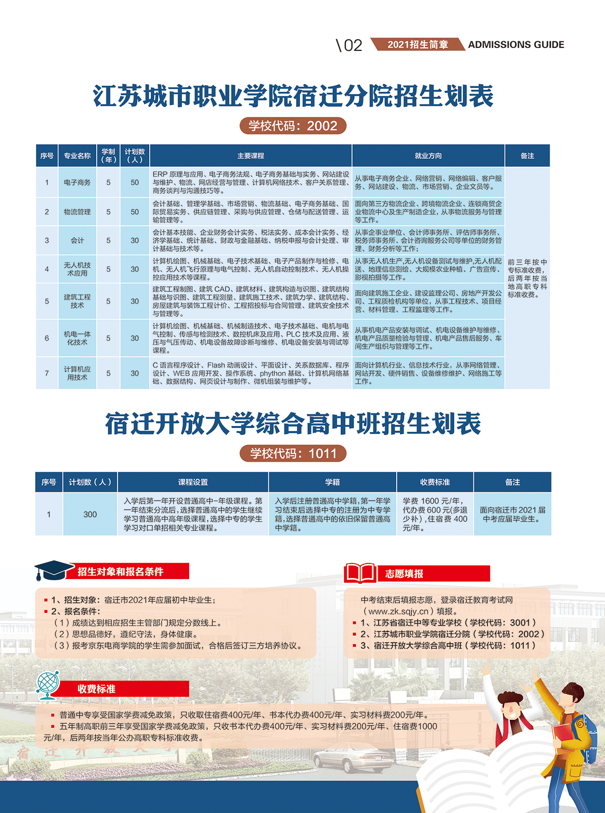 宿遷開放大學（沐陽分校）2021招生簡章
