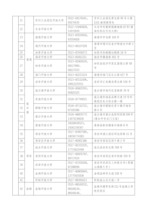 江蘇揚州開放大學（儀征分校）2023年春季招生簡章