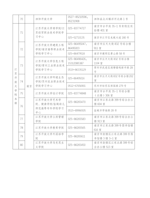 江蘇揚州開放大學（儀征分校）2023年春季招生簡章