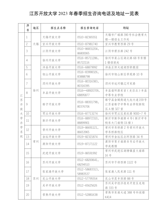 江蘇揚州開放大學（儀征分校）2023年春季招生簡章