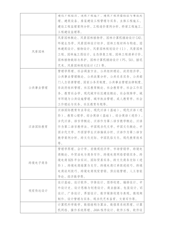 江蘇揚州開放大學（儀征分校）2023年春季招生簡章