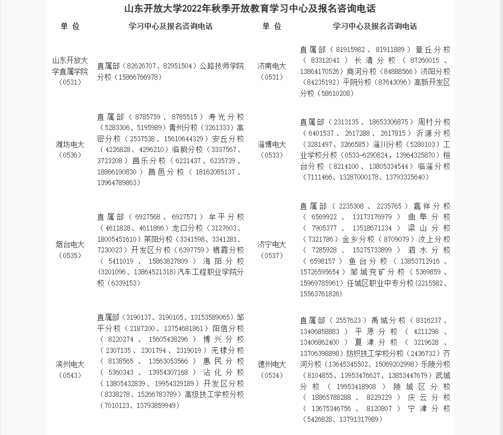 山東開放大學2022年秋季開放教育招生簡章