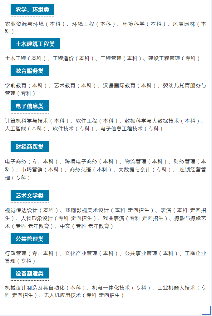 南通開放大學（通州校區）2021秋季招生簡章