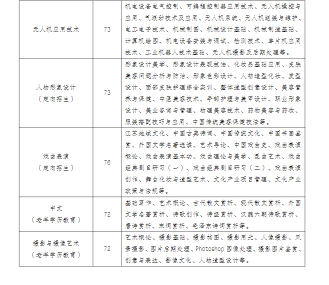 江蘇揚州開放大學（儀征分校）2022年秋季招生簡章