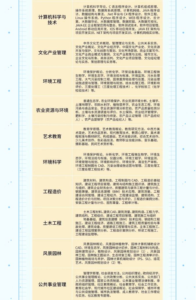 淮安開放大學（淮安區校區）2023年春季招生簡章