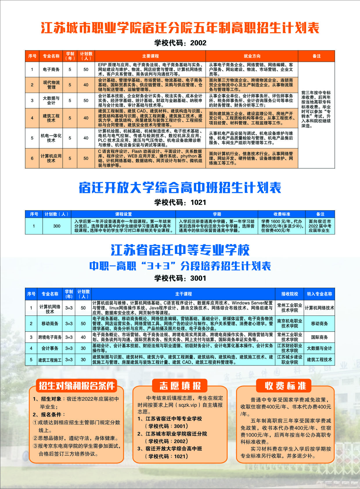 宿遷開放大學（泗陽分校）2022招生簡章