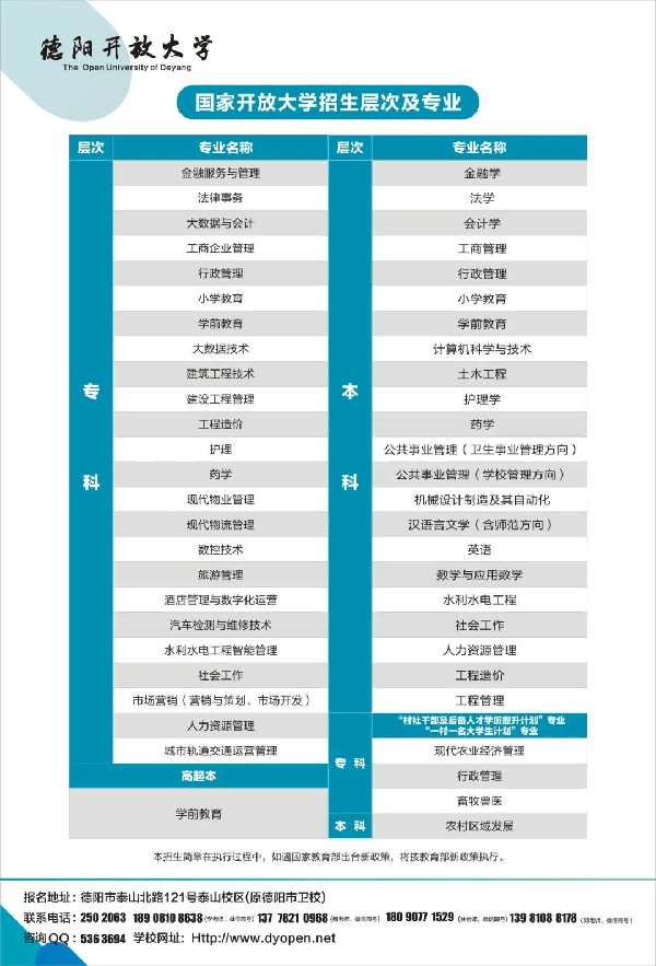 2022年德陽開放大學春季招生簡章