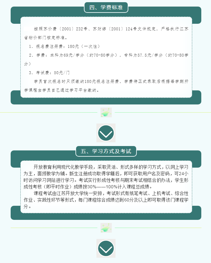 2022年春季連云港開放大學開放教育招生簡章