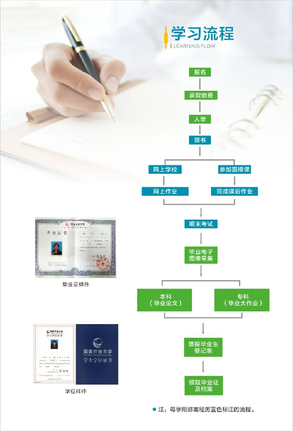 2022年德陽開放大學春季招生簡章
