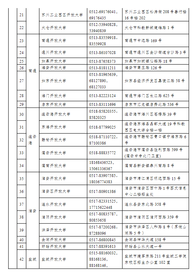 江蘇揚州開放大學（儀征分校）2022年秋季招生簡章