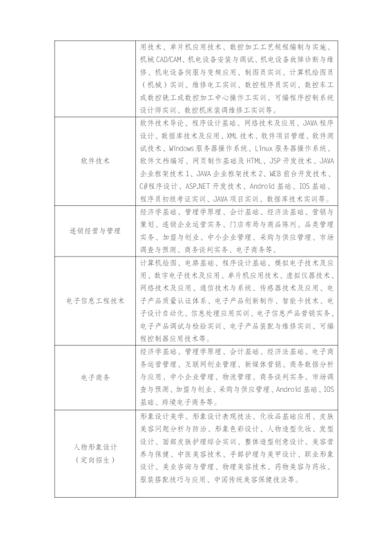 江蘇揚州開放大學（儀征分校）2023年春季招生簡章
