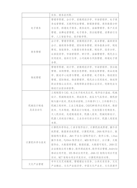 江蘇揚州開放大學（儀征分校）2023年春季招生簡章