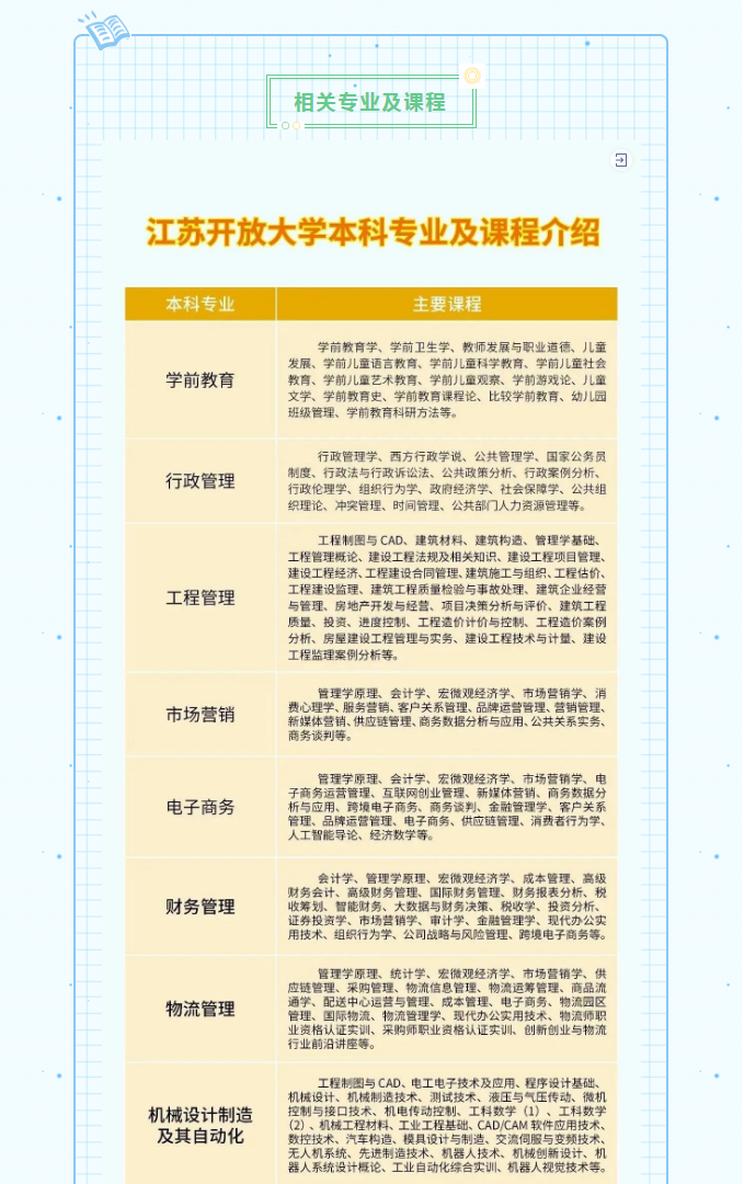 淮安開放大學（淮安區校區）2023年春季招生簡章