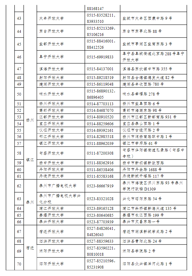 江蘇揚州開放大學（儀征分校）2022年秋季招生簡章