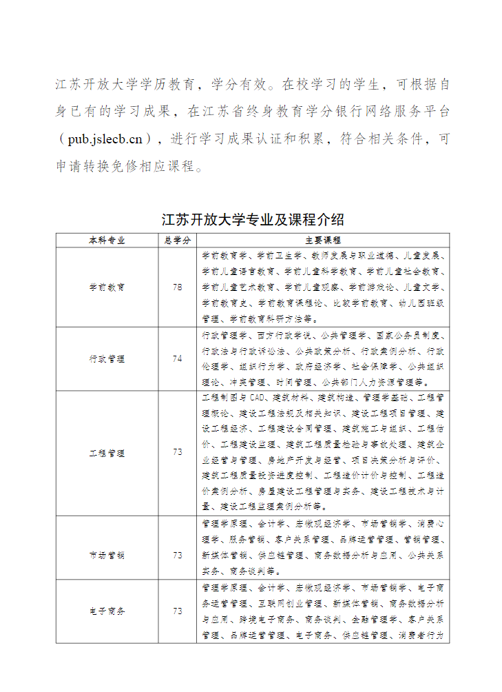 江蘇揚州開放大學（儀征分校）2022年秋季招生簡章