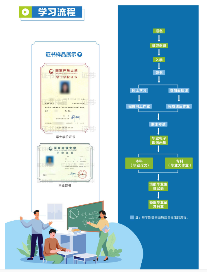 南充開放大學（西充分校）2023年春季招生簡章