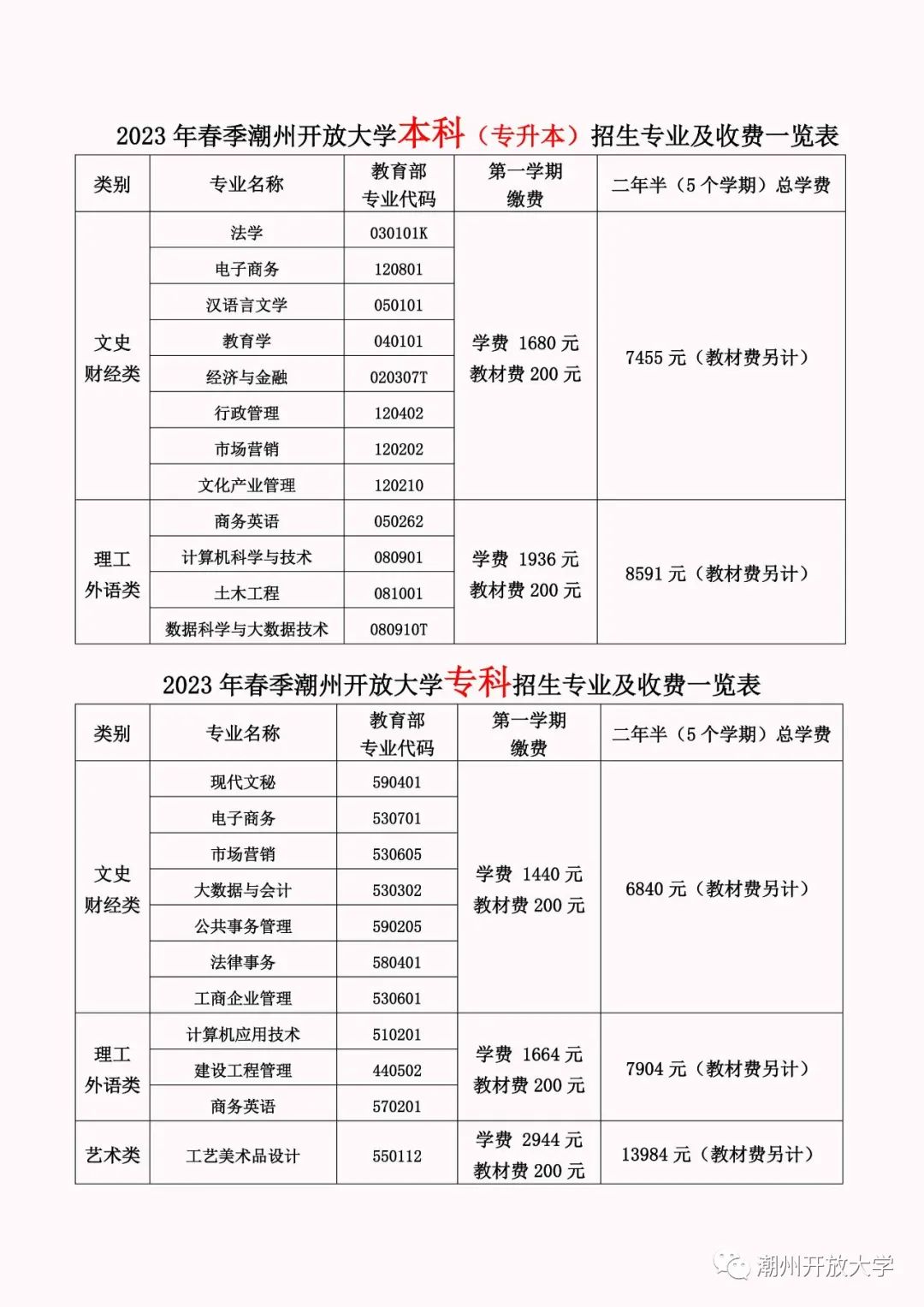 潮州開放大學2023年春季招生簡章