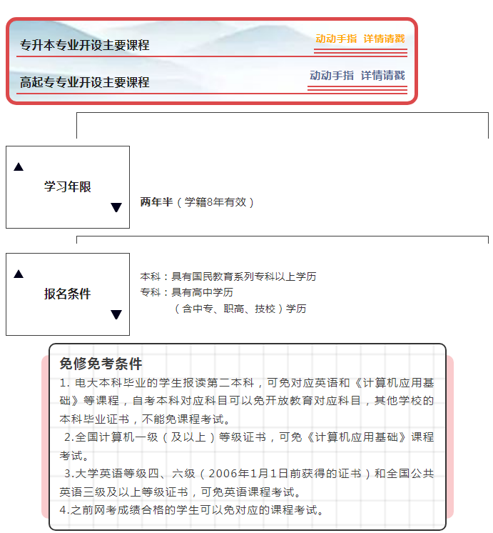 衢州常山開放大學2022年春季招生簡章