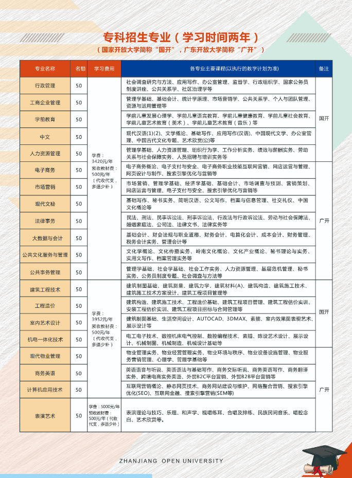 湛江開放大學2022年秋季中專、大專、本科招生簡章