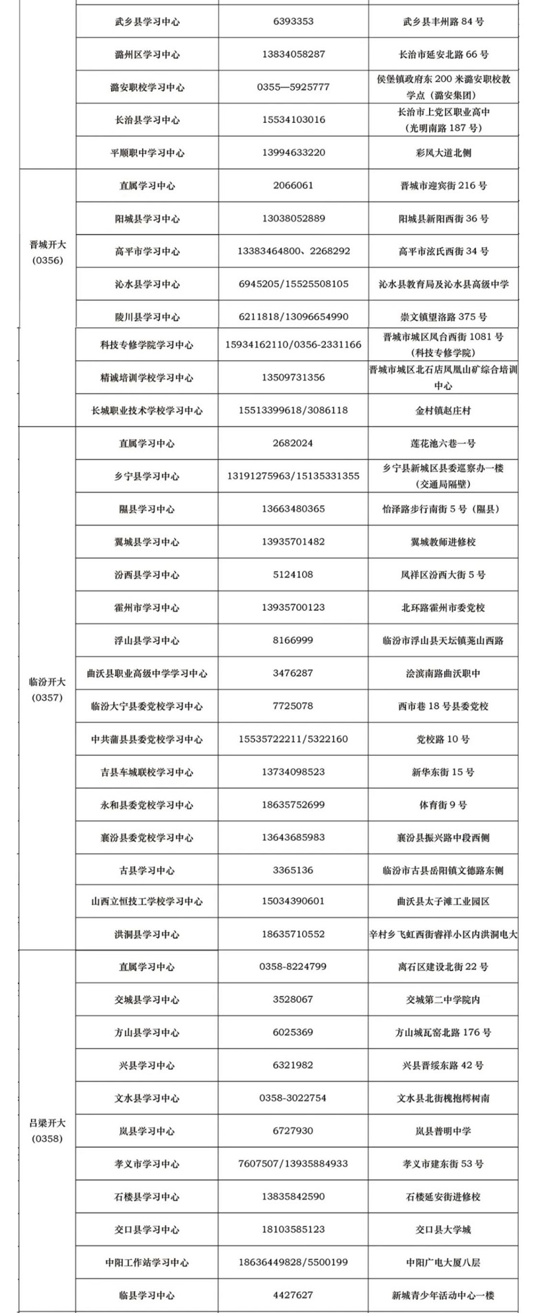山西呂梁中陽開放大學2022年秋季開放教育招生簡章