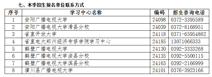河南文峰開放大學2023年春季招生簡章