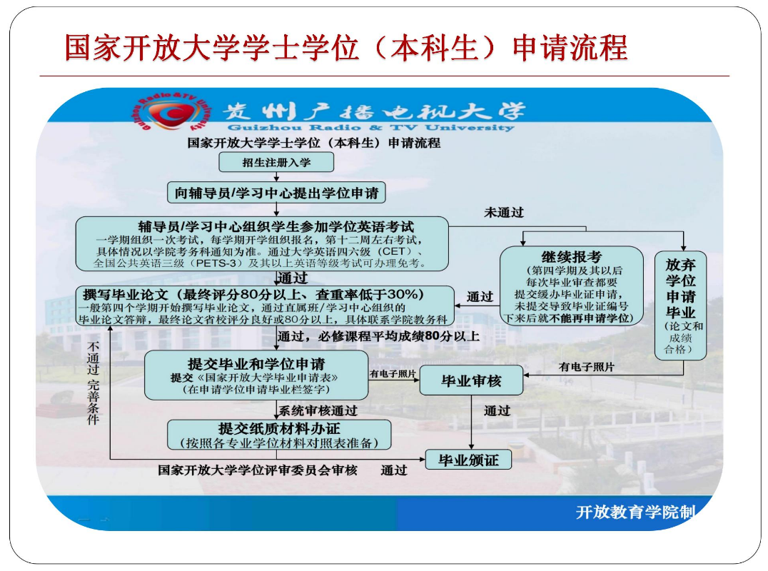黔東南黃平開放大學2023年春季開放教育招生簡章