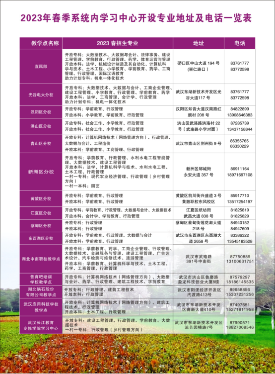 武漢開放大學2023年春季招生簡章